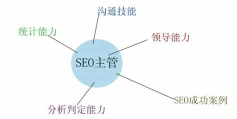 seo是什么职业做什么的呢
