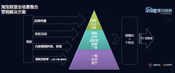 品牌营销策略有哪些内容?