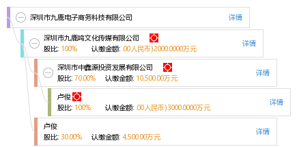玖鹿科技有限公司招聘