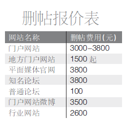 媒体服务报价方案