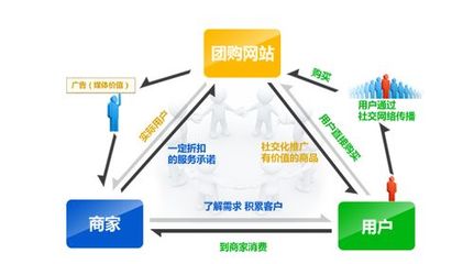 网络媒体盈利模式