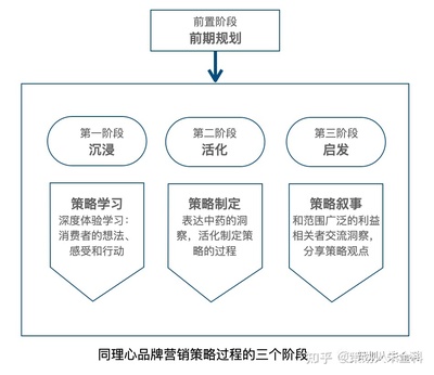 品牌营销策划包括哪些内容