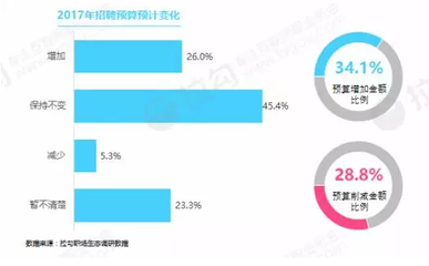 互联网行业行情信息分析