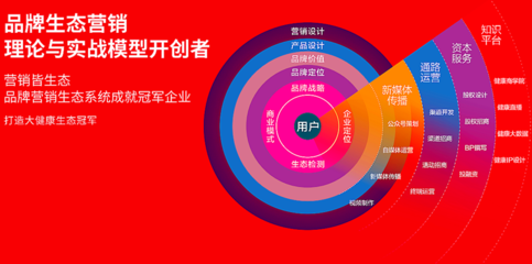 品牌营销的四大策略
