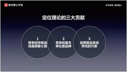 品牌营销策略理论有哪些