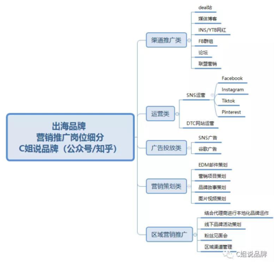 品牌营销的意思