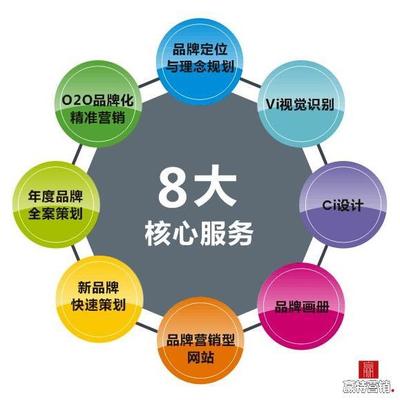 什么叫品牌营销