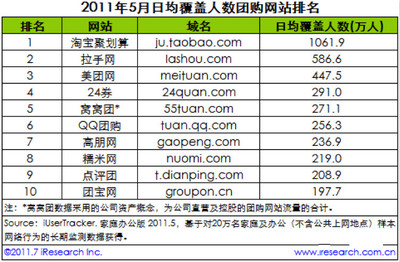 各大媒体网站汇总