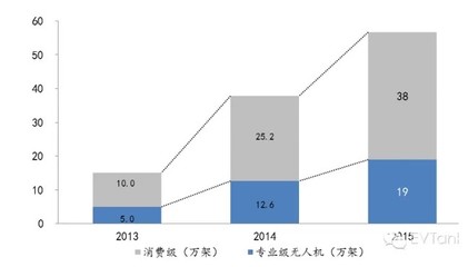 互联网行情分析报告