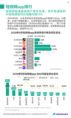 互联网行业关注新闻动态