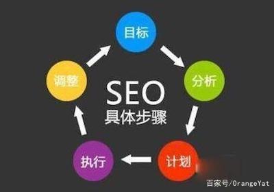 seo具体工作