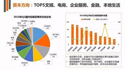 互联网公司新闻热点
