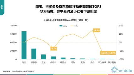 互联网行业分析报告范文