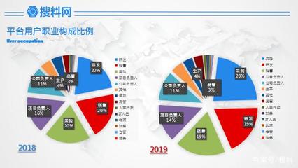 互联网行业行情