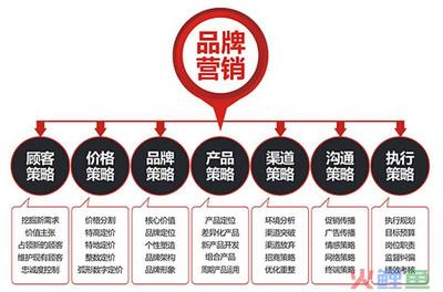 品牌营销策划有限公司是干嘛的呢