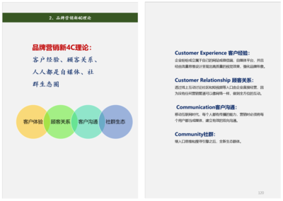 品牌营销理论相关模型