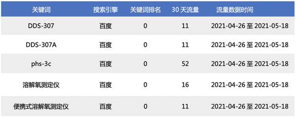 上海百度公司全名