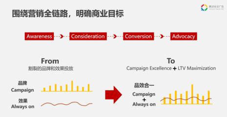 campaign营销术语