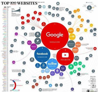 互联网行业信息网站有哪些