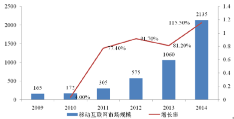 互联网行业今日新闻