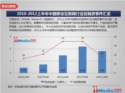 互联网行业热点新闻
