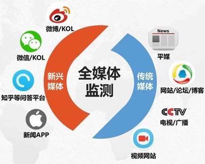 媒体类网站分为哪几类