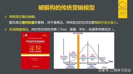 品牌营销概念及理论阐述