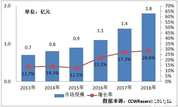 互联网行业最新资讯