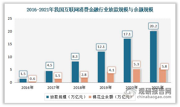 互联网行业排行榜