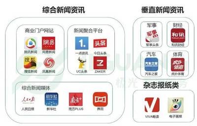 新闻媒体平台投稿假学历问题渠道