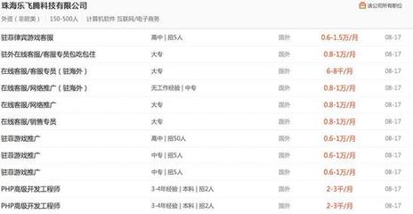 网络推广招聘要求有哪些