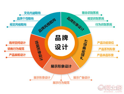 品牌营销策划网站