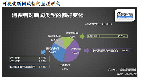 互联网行业资讯获取网络信息的途径