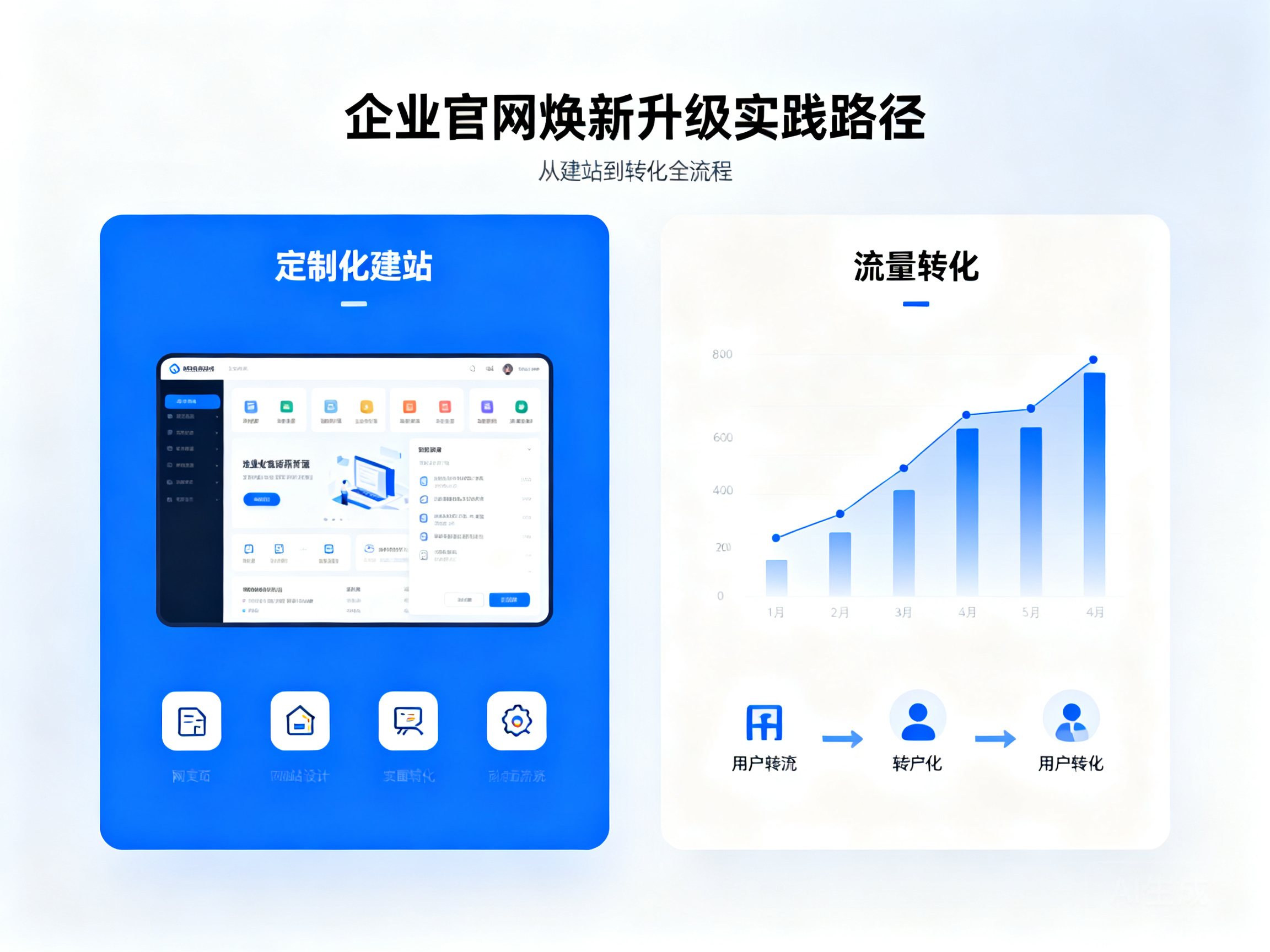 企业官网焕新升级 从定制化建站到流量转化的实践路径