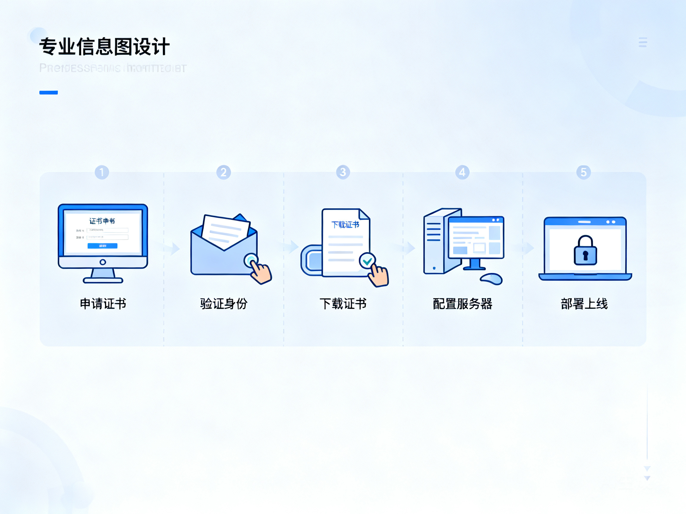 守护网站安全：从加密证书申请到部署的全流程指南