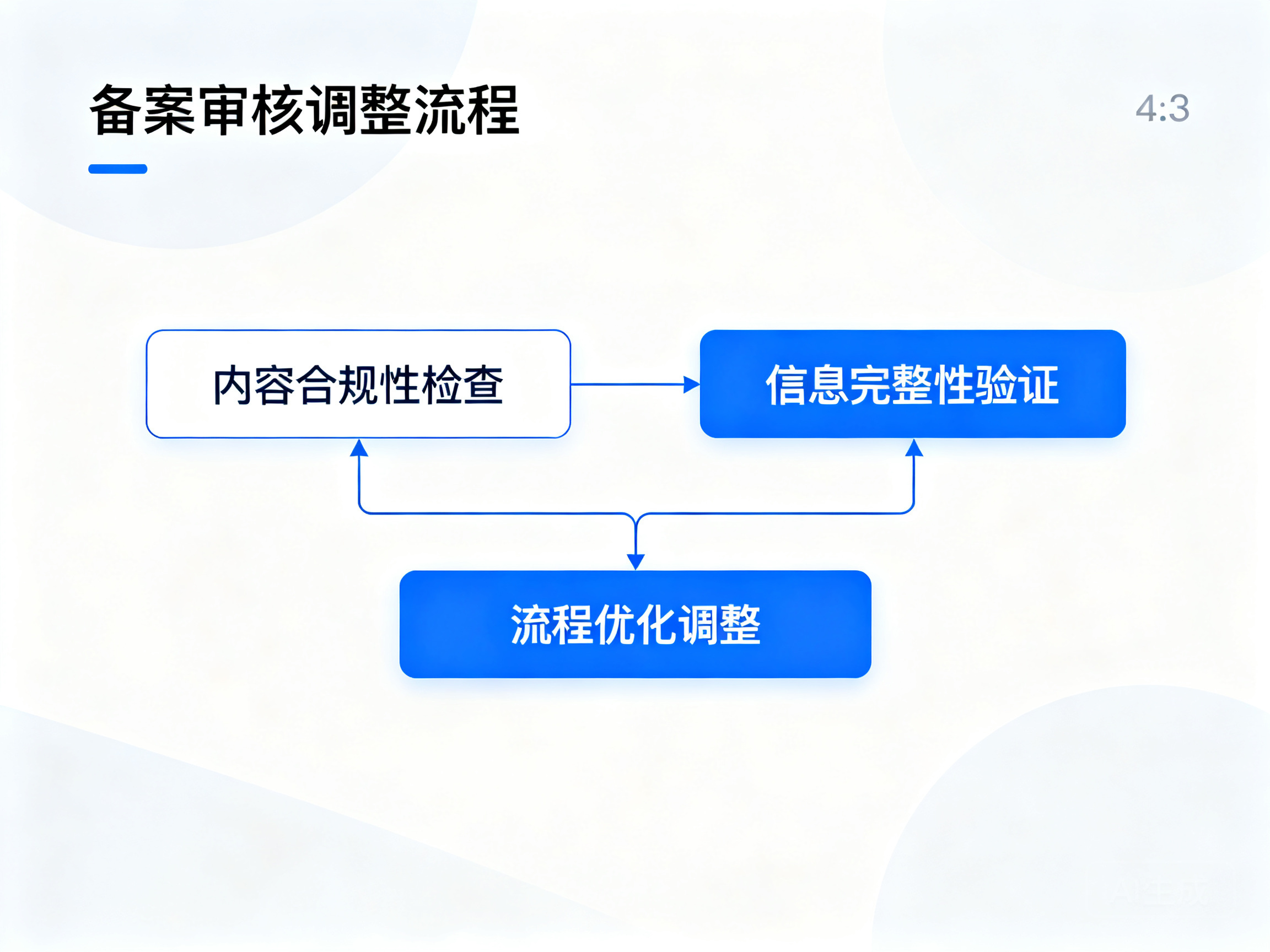如何针对性调整内容顺利通过备案审核