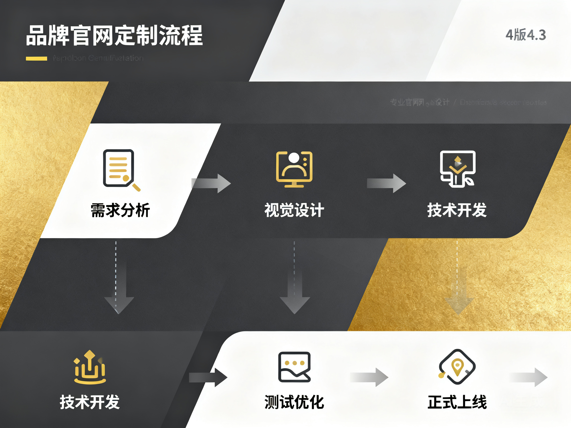 品牌官网定制全流程 打造契合高端定位的专属数字阵地