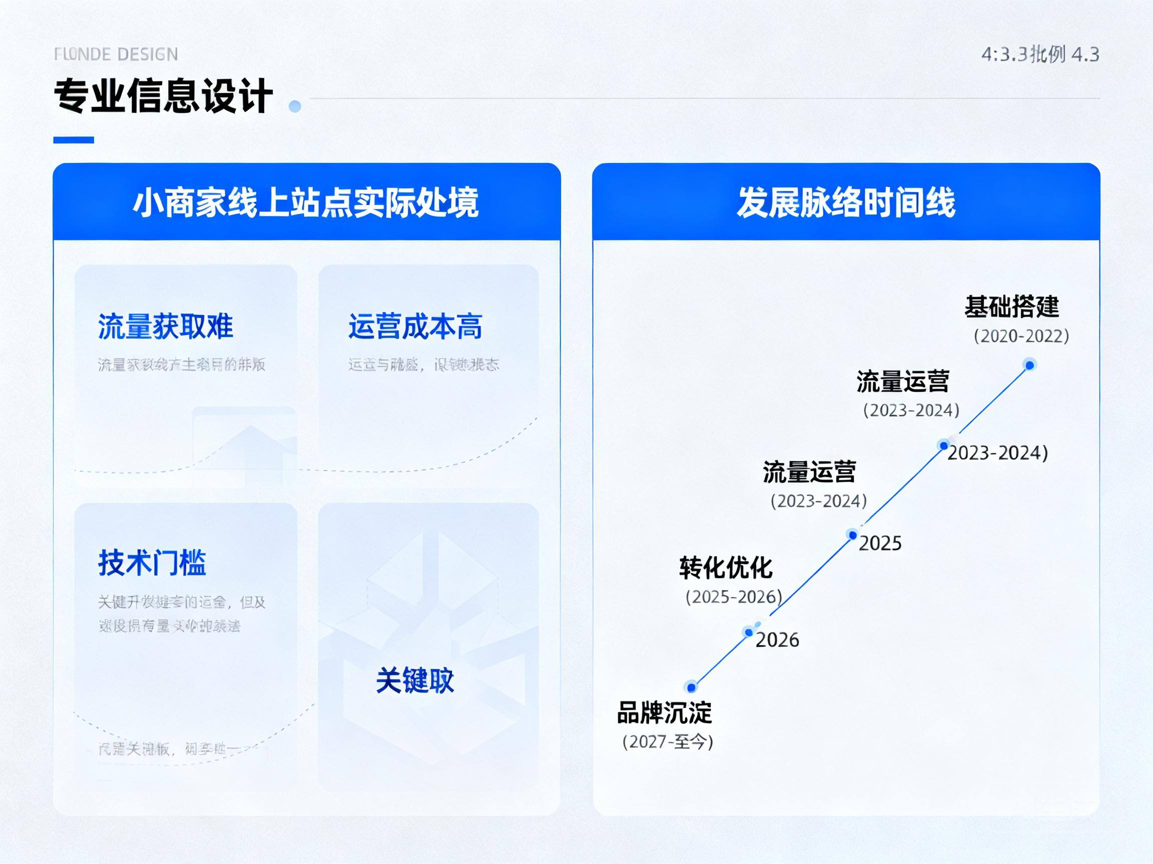 小商家搭建线上站点的实际处境与发展脉络解析
