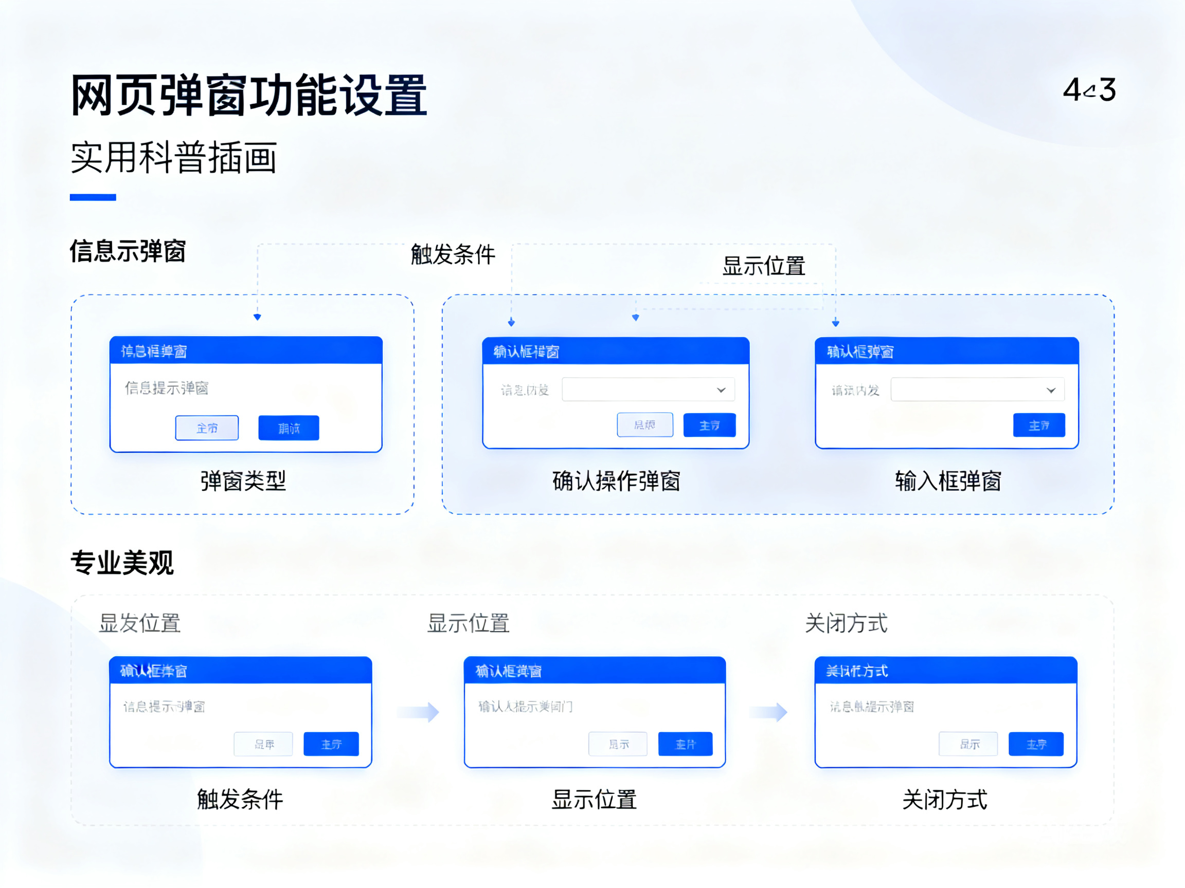 网页弹窗功能设置的实用科普指南