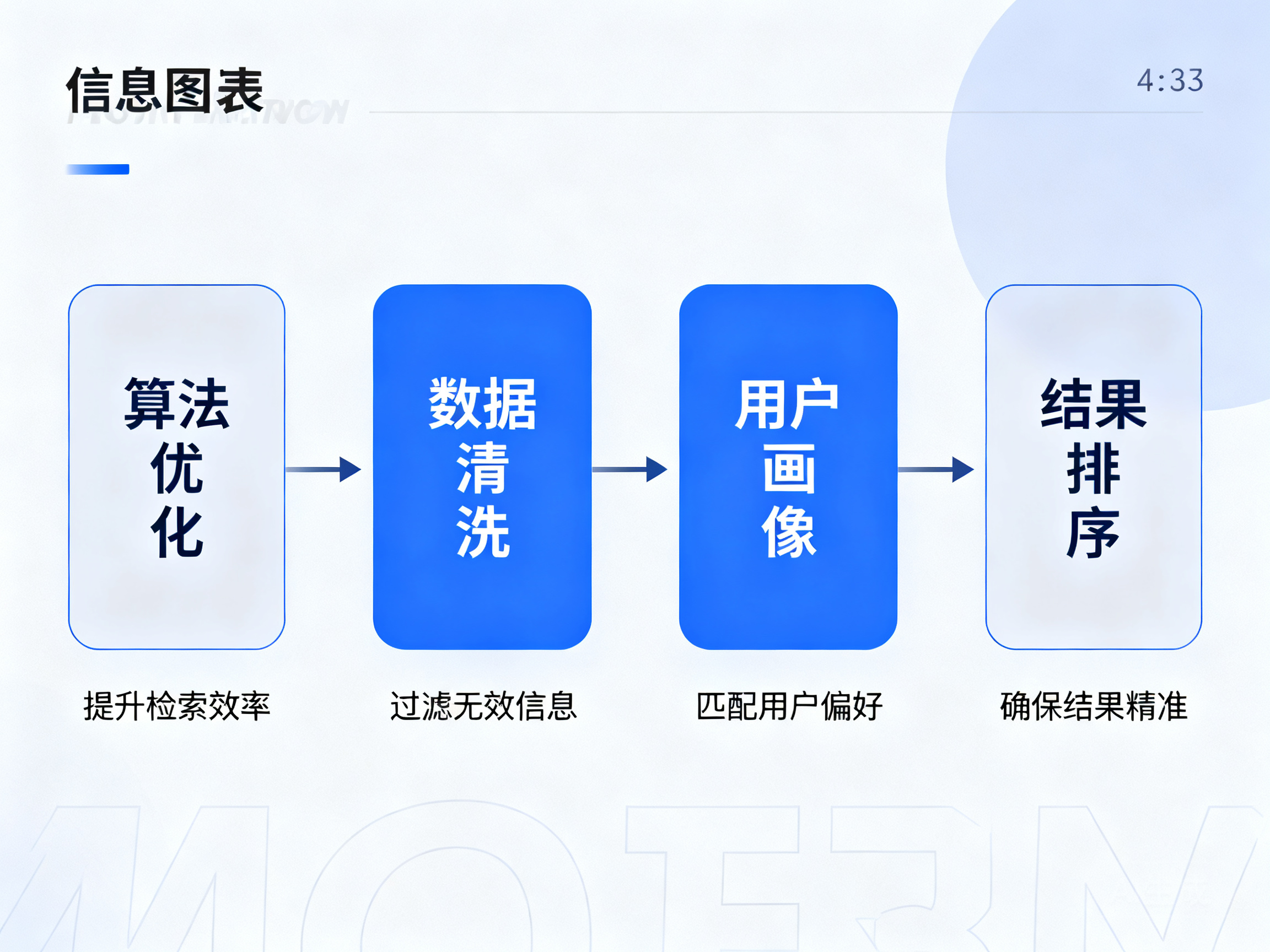 网站搜索升级背后的技术逻辑 助力用户精准获取所需内容