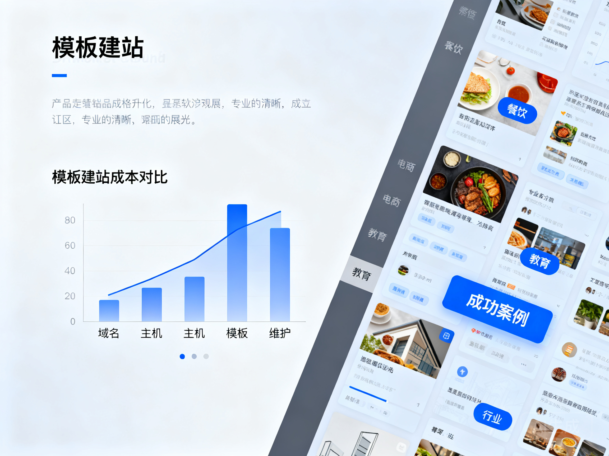 新手搭建网站时 模板建站的实际成本参考与成功案例解析