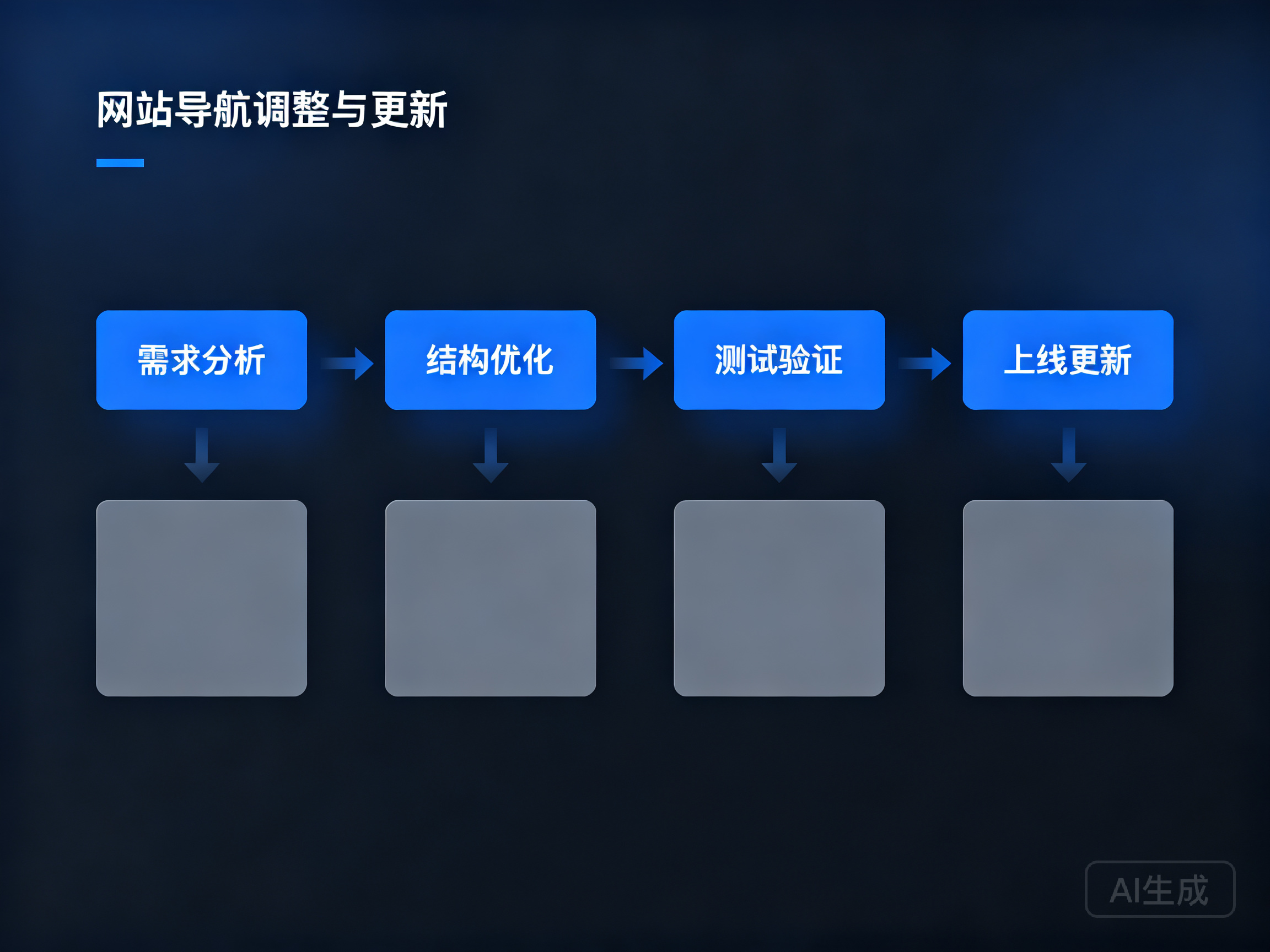 网站导航的调整与更新方法详解