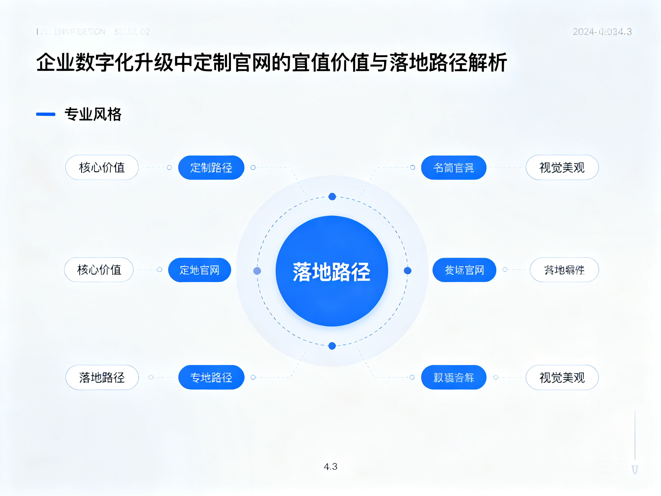 企业数字化升级中定制官网的核心价值与落地路径解析