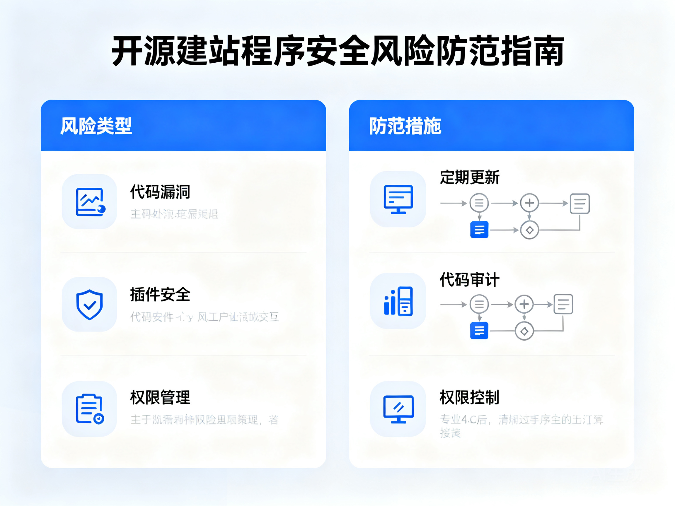 开源建站程序暗藏的安全风险该如何防范