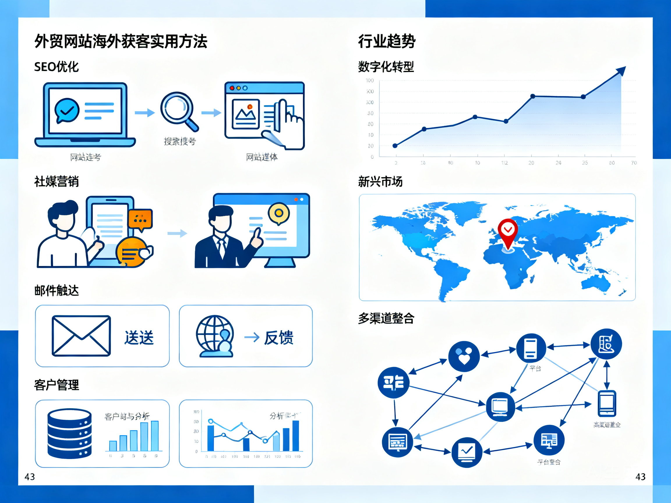 外贸网站海外获客的实用获客方法与行业趋势解读