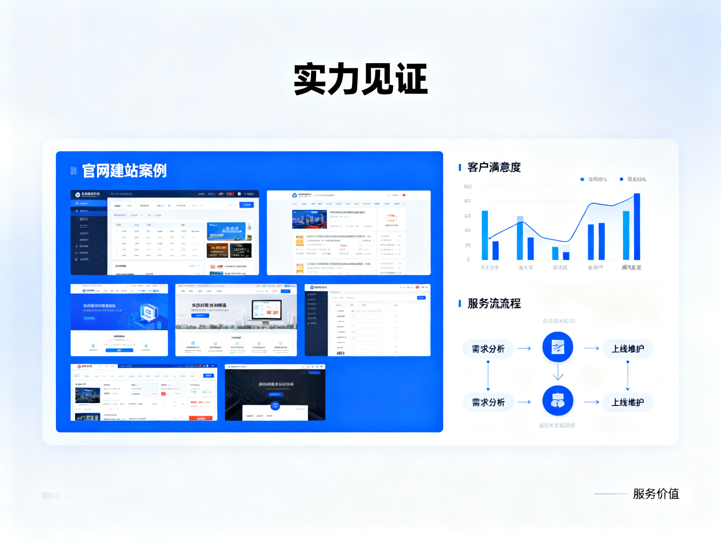 企业如何通过官网建站案例直观呈现自身实力与服务价值