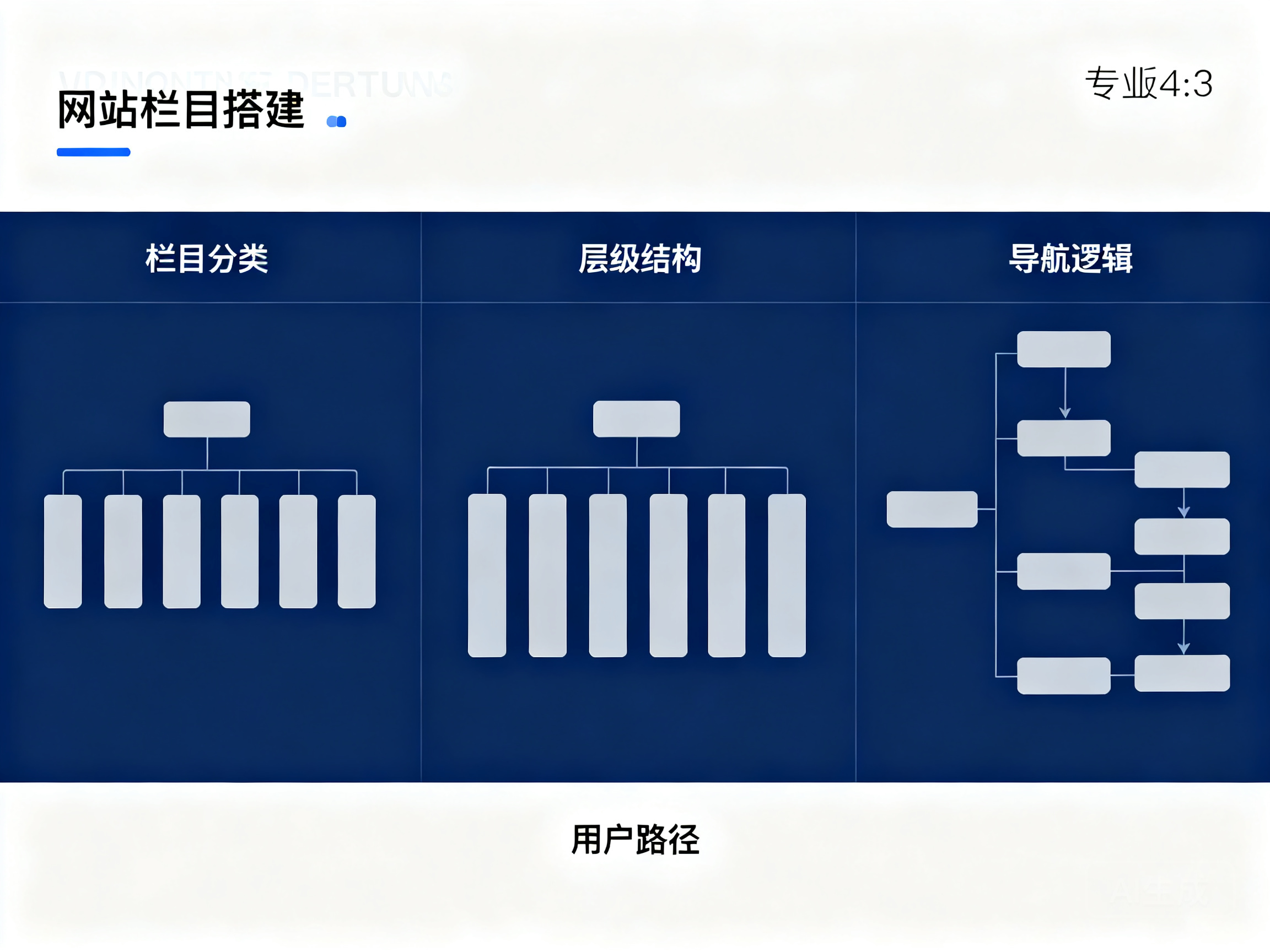 网站栏目怎样搭建才清晰实用 高效梳理内容框架的实用指南