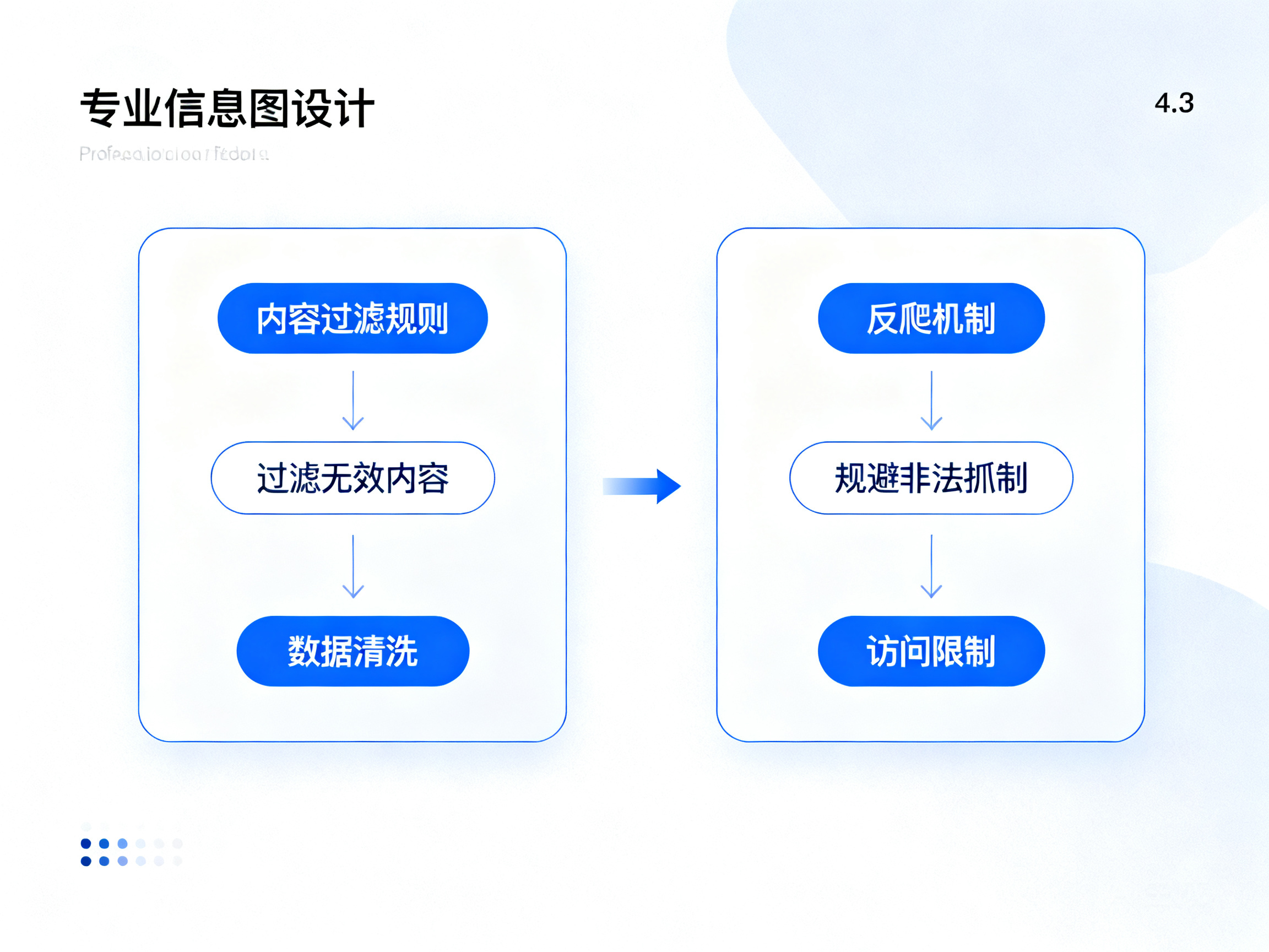 如何过滤无效内容 规避无价值页面的非法抓取
