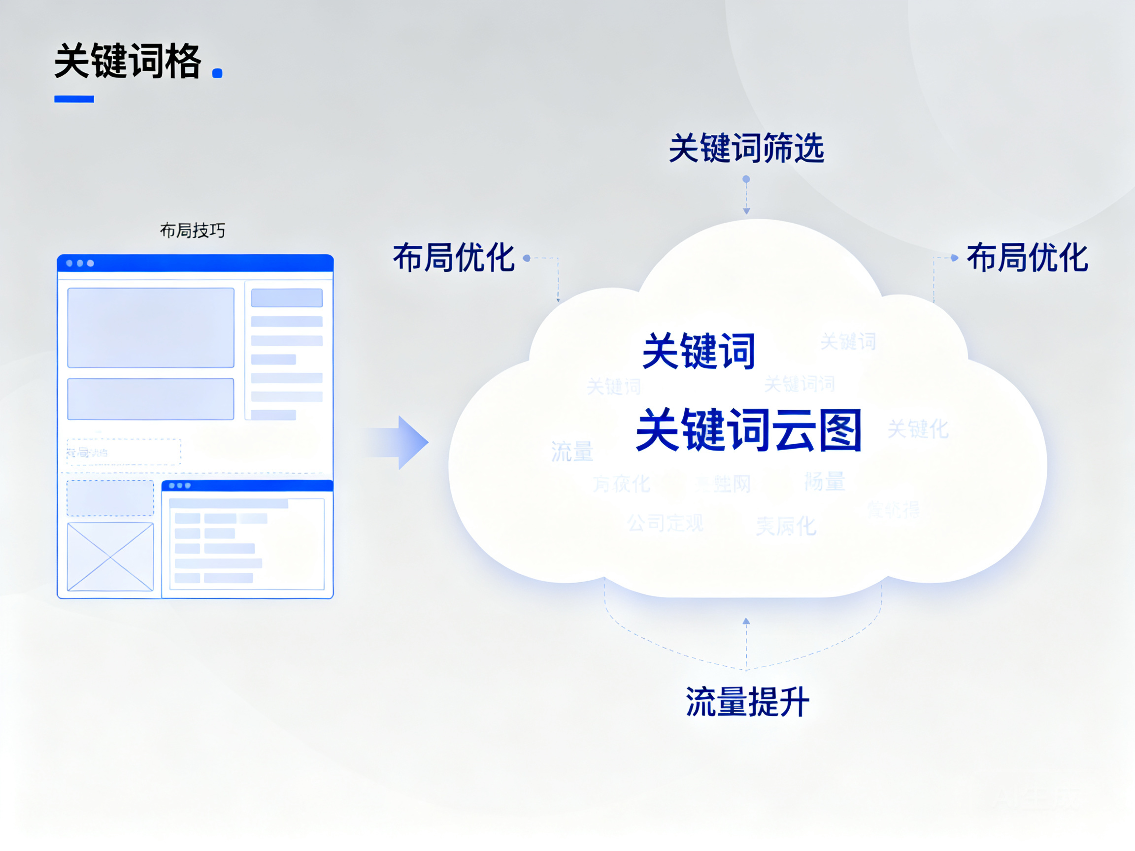 掌握关键词筛选布局技巧 打造高流量内容阵地
