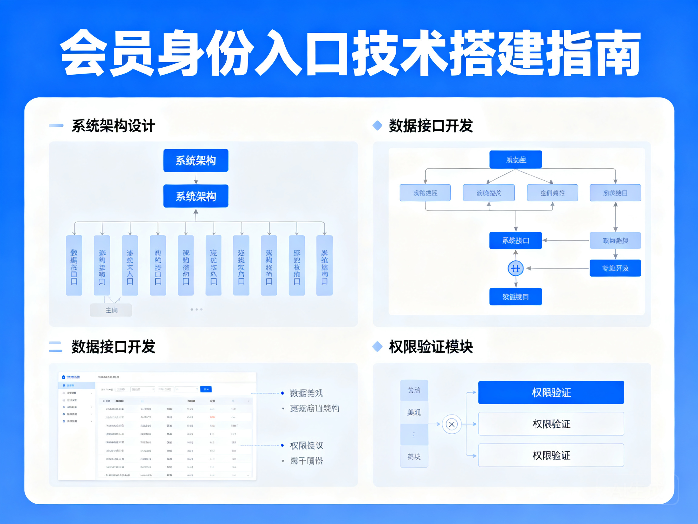 搭建会员身份入口的实用技术科普